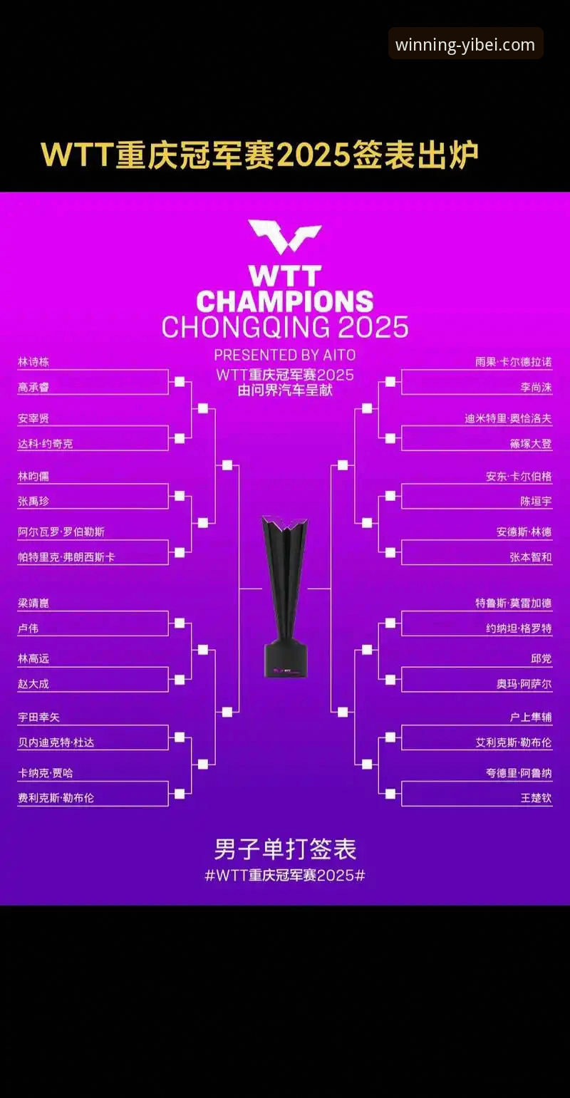 WTT重庆冠军赛决赛复盘与易倍体育平台观赛体验深度评测