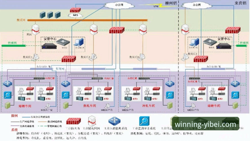 易倍体育平台安全使用全流程教程详解