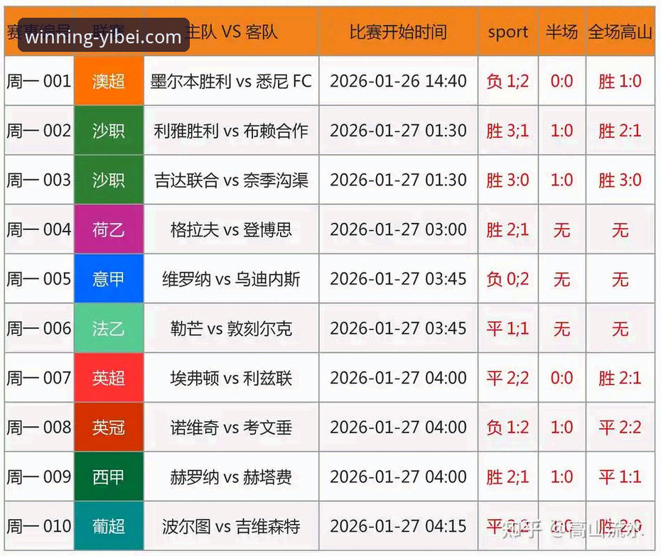 2026年易倍体育赛事预测到底准不准？老用户分享真实体验
